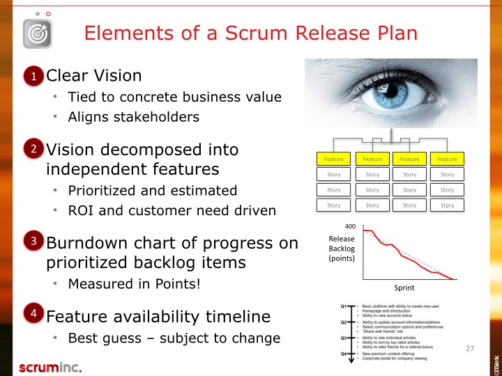 Scrum at Scale III.027