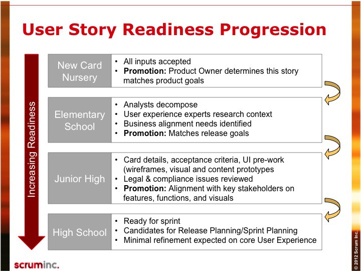 definition of ready in scrum