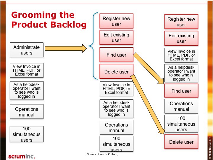 Create user if not exists. Дефинишн оф реди. definition of done. product backlog notion. definition of ready примеры.