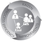Scrum Inc. Retrospective