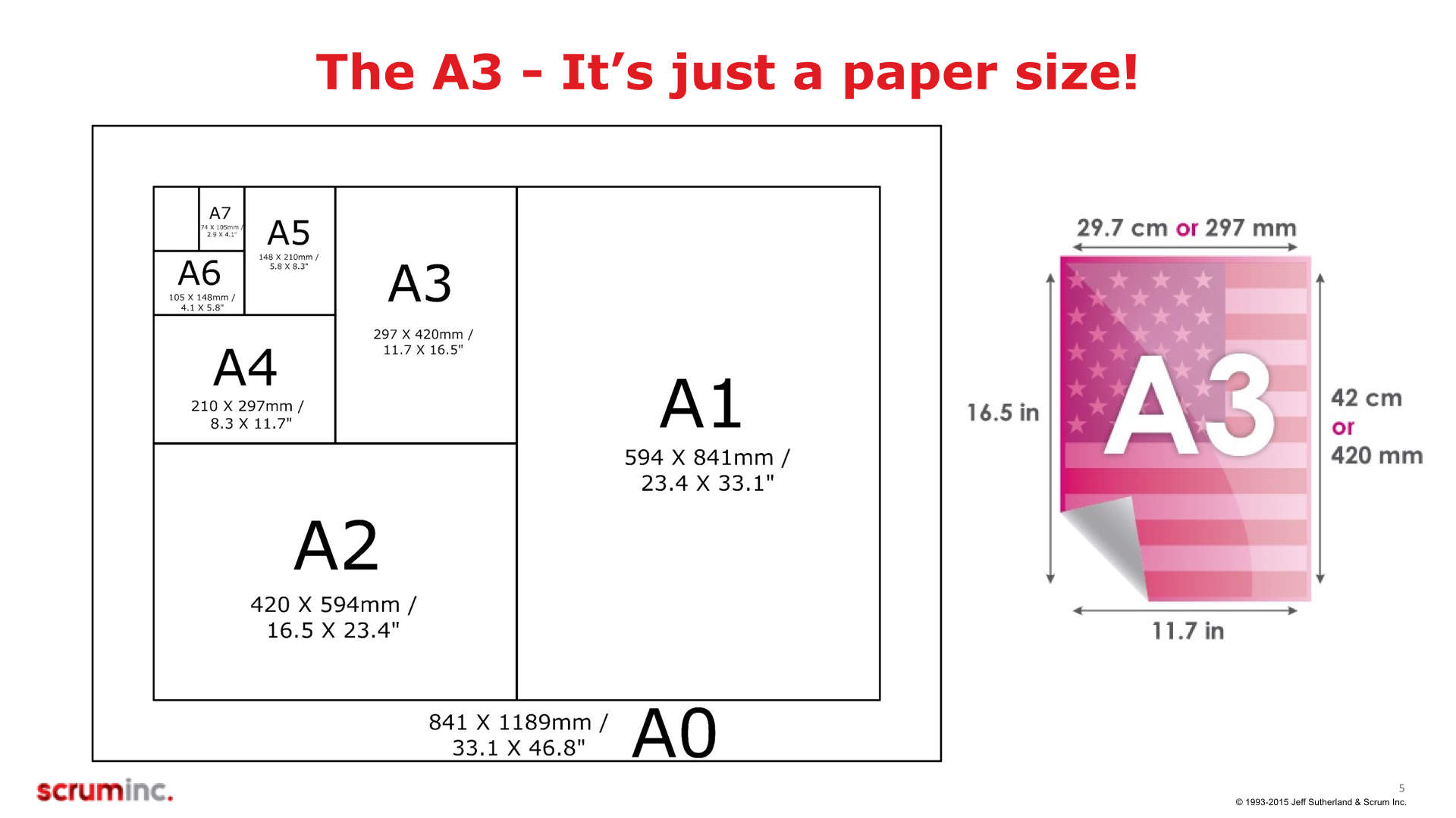 Размер листа три. Форматы бумаги а1 а2 а3 а4 а5. Формат бумаги Размеры а0 а1 а2 а3 а4 а5 а6. Форматы фото. Форматы бумаги для печати.