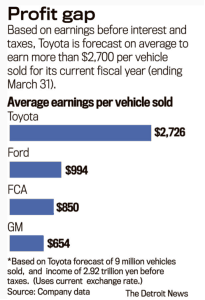 Profit Gap