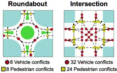 Agile Leadership: Trust vs. Control