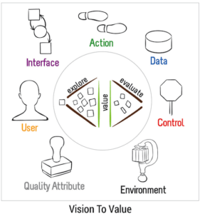 backlog refinement from vision to value