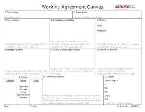 Team working agreement canvas