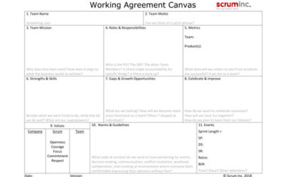Team Working Agreement Canvas