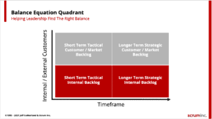 Balance Equation Quadrant for Leadership