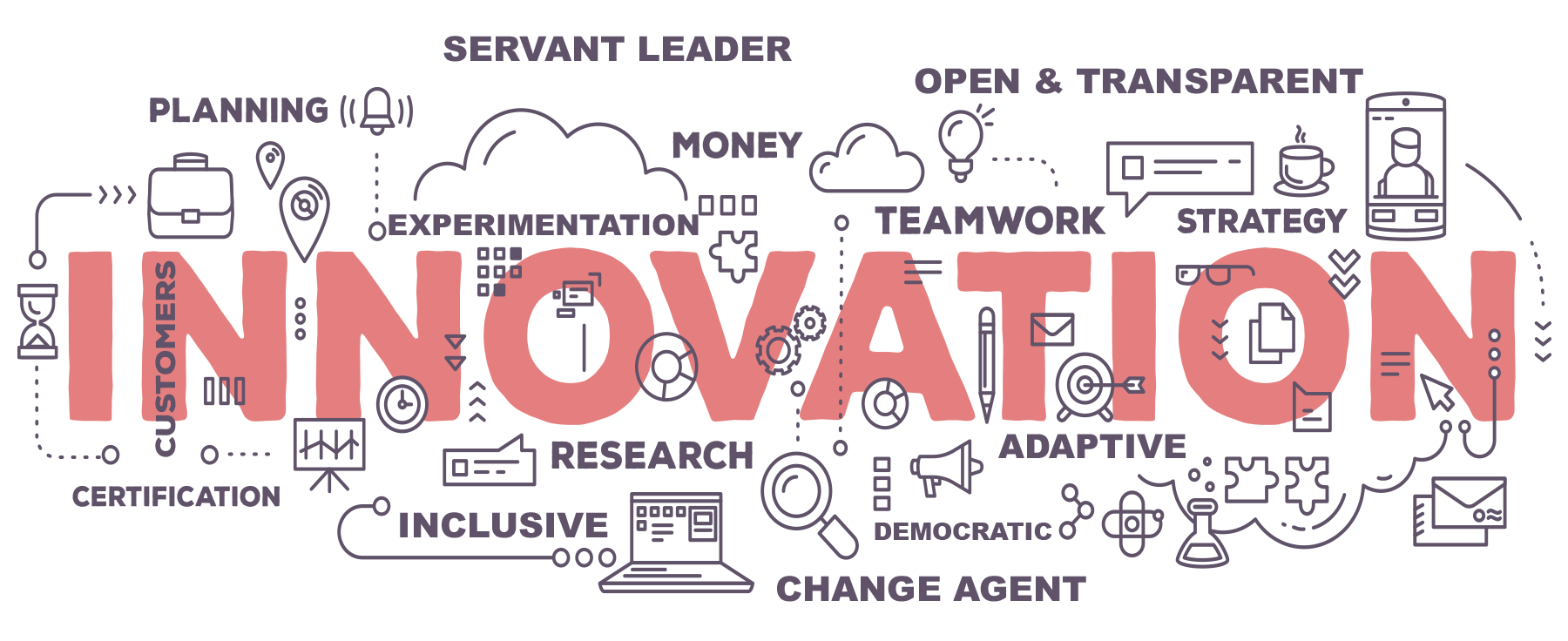 agile leadership training - innovation word cloud