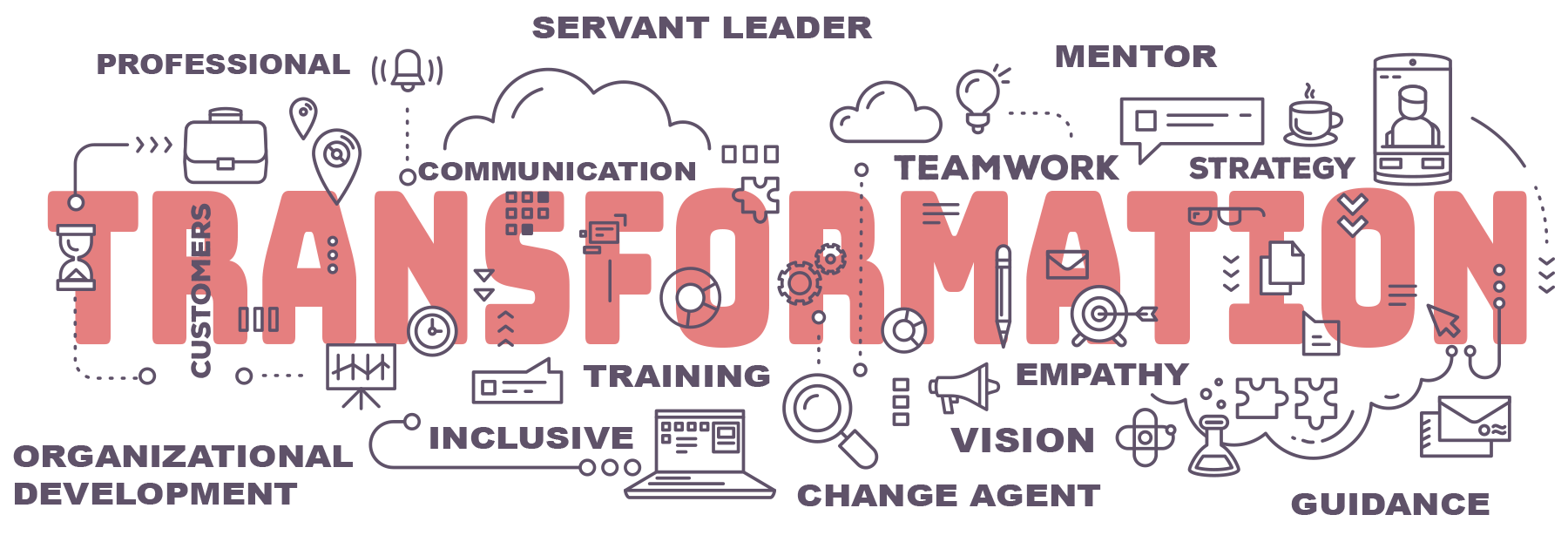 graphic - agile coaching themes
