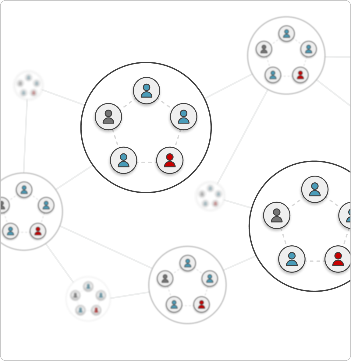 diagram of agile teams in a network representing an organization view