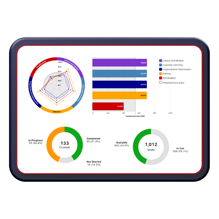 Agility Health Assessment Dashboard