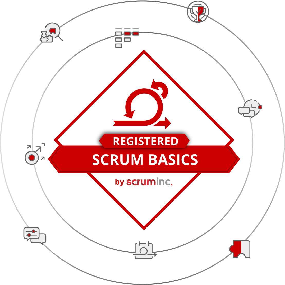 Badge illustration of "Registered Gen AI Practitioner by Scrum Inc." set within a modern circular design featuring subtle star-shaped highlights, representing certified proficiency in generative AI.