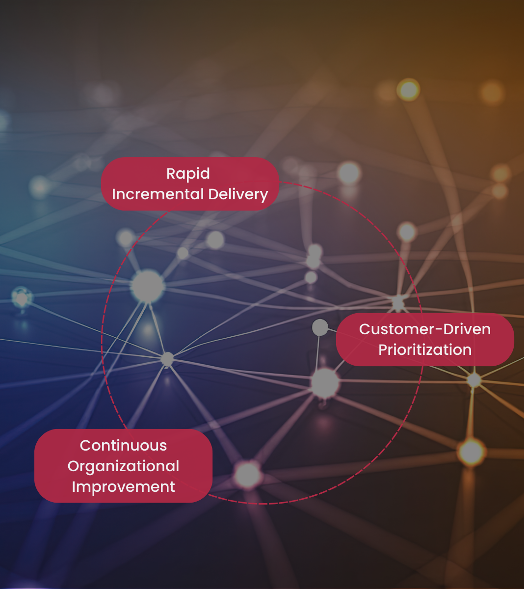 Agile Operating Model Design | Scrum Inc.