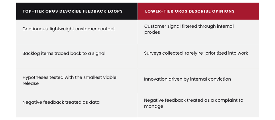 Comparison of quotes from high-tier and low-tier organizations describing how they capture and act on customer signals.