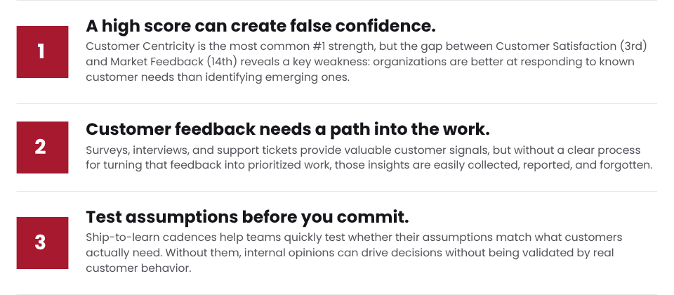 Three-step infographic: 1) A high score can create false confidence. 2) Customer feedback needs a path into the work. 3) Test assumptions before you commit.